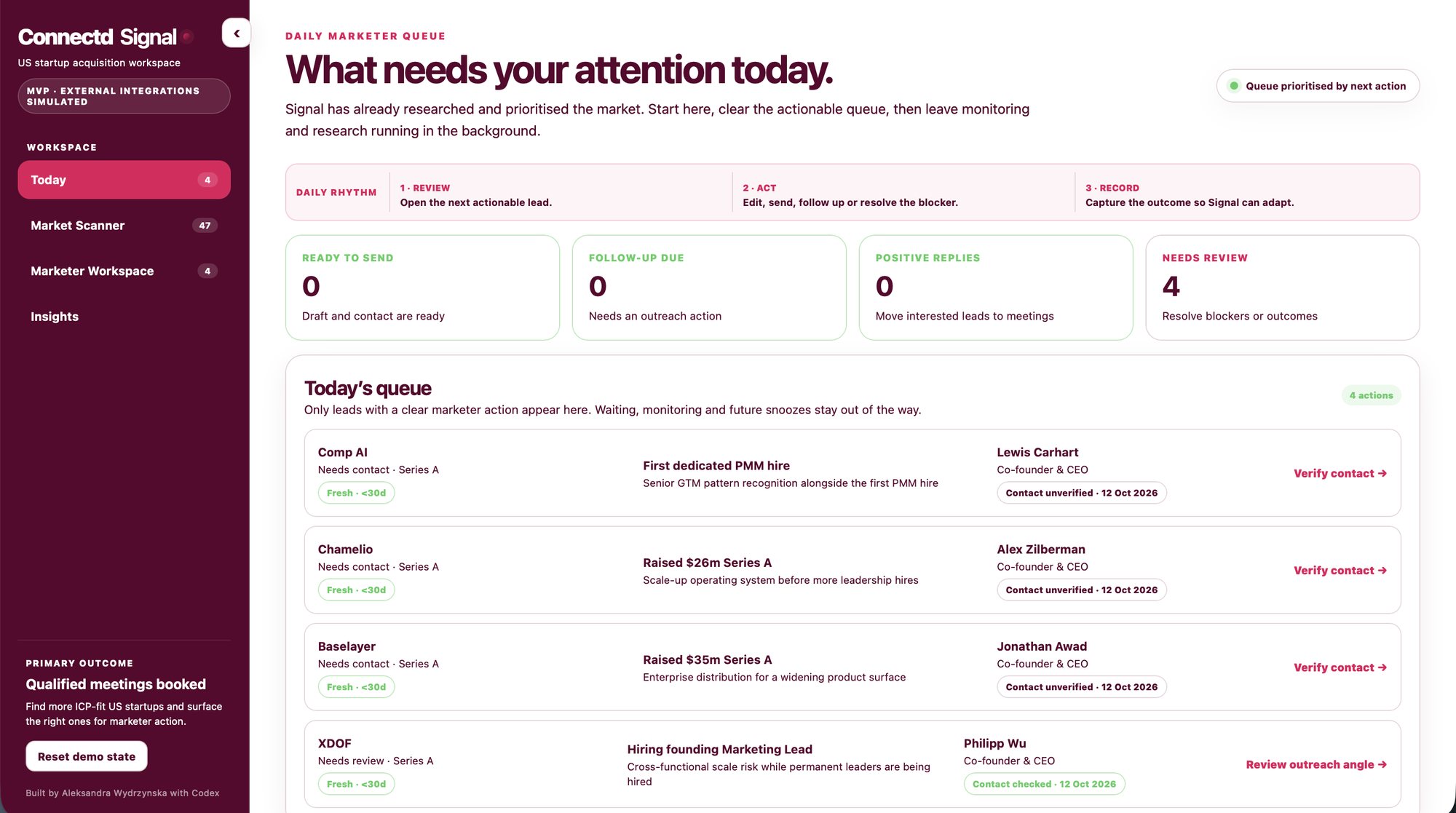 Connectd Signal Today queue: what needs your attention today